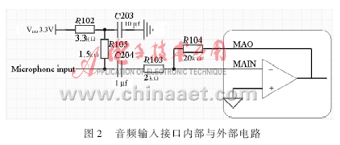 基于IPv6的嵌入式视频监视系统的硬件设计,第3张