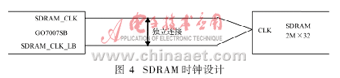 基于IPv6的嵌入式视频监视系统的硬件设计,第5张