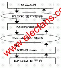 基于EP7312的嵌入式系统软硬件开发,嵌入式系统结构 www.elecfans.com,第2张