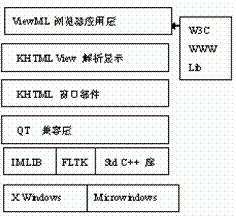 基于EP7312的嵌入式系统软硬件开发,ViewML体系结构 ,第3张