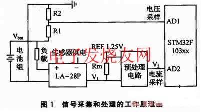 STM32F103控制器的蓄电池双向电流检测,蓄电池组信号采集和处理的工作原理 www.elecfans.com,第2张