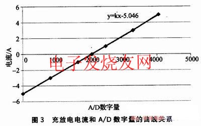 STM32F103控制器的蓄电池双向电流检测,第6张