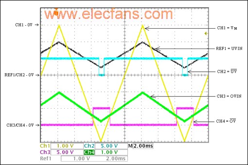 Flexible overvoltageundervolt,第6张