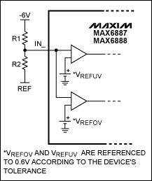 Flexible overvoltageundervolt,Figure 1. MAX6887 adjustable input option.,第2张