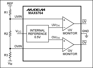 Flexible overvoltageundervolt,Figure 2. This IC (in SOT23 package) is a simple window comparator that monitors a supply voltage with separate under/overvoltage outputs.,第3张