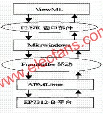 基于EPM7312嵌入式系统的实现,嵌入式系统结构  www.elecfans.com,第2张