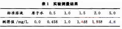 基于ARM和μCOS-Ⅱ的在线磷酸根离子监测仪设计,第5张