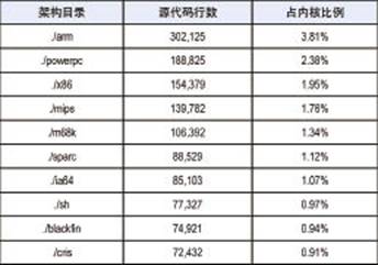 关注自由和开源软件（FOSS）,第3张