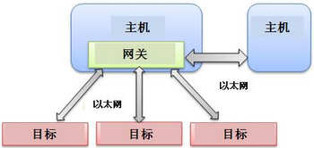 基于NI VeriStand 2010的分布式系统创建,使用NI VeriStand 2010创建分布式系统-6,第7张