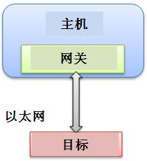 基于NI VeriStand 2010的分布式系统创建,第3张