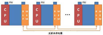 基于NI VeriStand 2010的分布式系统创建,使用NI VeriStand 2010创建分布式系统-7,第8张