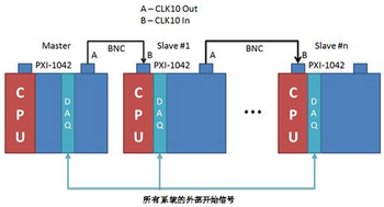 基于NI VeriStand 2010的分布式系统创建,使用NI VeriStand 2010创建分布式系统-8,第9张