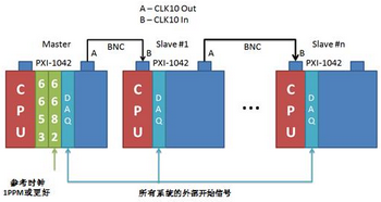 基于NI VeriStand 2010的分布式系统创建,使用NI VeriStand 2010创建分布式系统-11,第12张