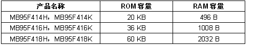 内置段式LCD控制器的8位微控制器,第4张