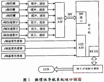 MEMS器件的低成本微惯性导航系统设计,第2张