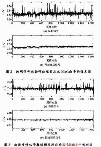 MEMS器件的低成本微惯性导航系统设计,第3张