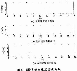 MEMS器件的低成本微惯性导航系统设计,第11张