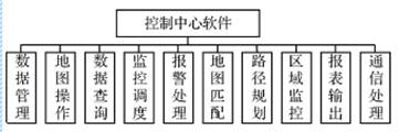 基于Linux平台上S3C2440的物流配送系统设计,第2张