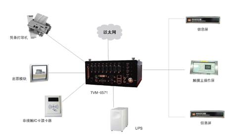 嵌入式工业计算机在城市轨道交通系统中的应用,第4张