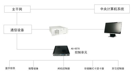 嵌入式工业计算机在城市轨道交通系统中的应用,第3张