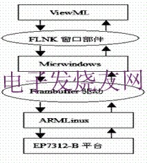 基于EP7312的嵌入式系统设计实现,嵌入式系统结构 www.elecfans.com,第2张