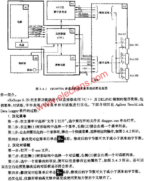 HP34970A多通道数据采集系统的软件汉化,HP34970A多通道数据采集系统的简化框图  www.elecfans.com,第2张