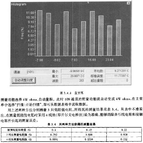 HP34970A型数据采集系统的应用,第7张