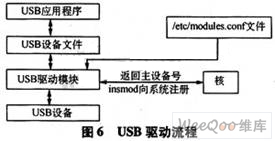 面向嵌入式视频处理平台的Linux移植,第7张