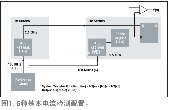 嵌入式系统的PCI Express时钟分配,第2张