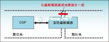 DSP系统中的EMC和EMI的解决方案,第3张