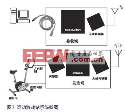 运动游戏站,第3张