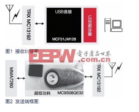 运动游戏站,第2张