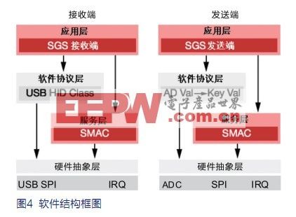 运动游戏站,第4张