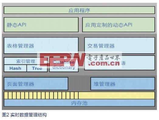 嵌入式数据库发展状况研究,第3张