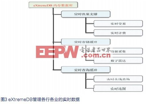 嵌入式数据库发展状况研究,第4张