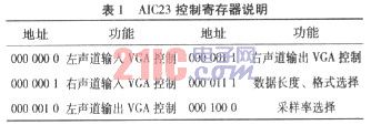 基于AIC23语音接口及AGC方法的实现,第3张