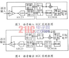 基于AIC23语音接口及AGC方法的实现,第5张