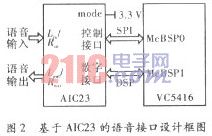 基于AIC23语音接口及AGC方法的实现,第4张