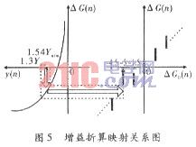 基于AIC23语音接口及AGC方法的实现,第7张