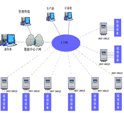 智能测控终端在企业计量调度管理中的设计及应用,第2张