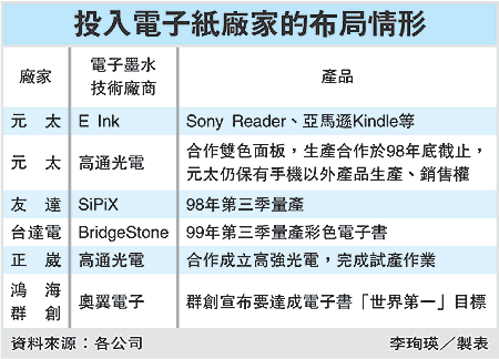 台达电1亿元买下新工厂 三季度欲推彩色电子书,第2张