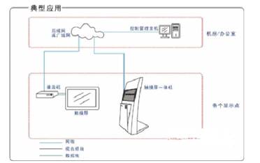 多媒体信息发布系统的传输设备种类及介绍,第6张