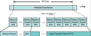 面向嵌入系统的480Mbs无线UWB链路,第5张