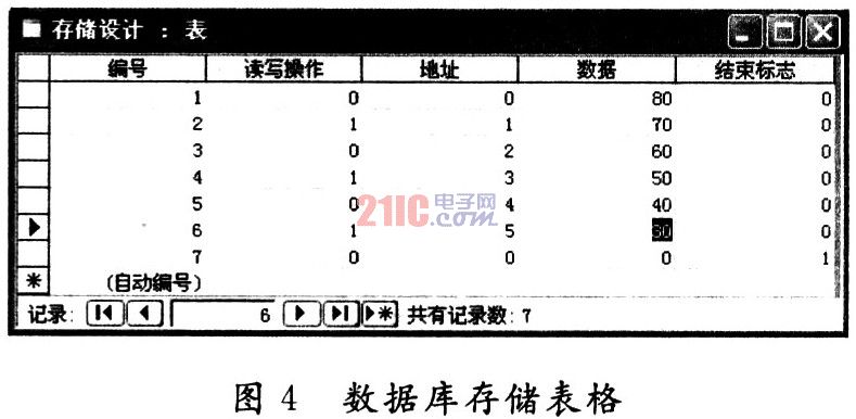 采用LabVIEW的存储器检测系统设计方案,第7张