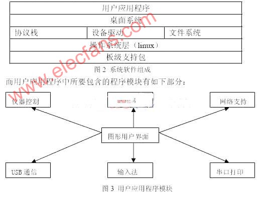 采用Linux系统的嵌入式工控量热仪设计方案,第3张