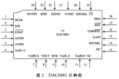 基于18位数模转换芯片DAC9881的原理与设计应用,第3张