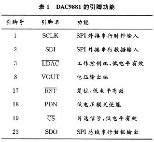 基于18位数模转换芯片DAC9881的原理与设计应用,第4张