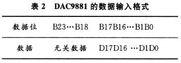 基于18位数模转换芯片DAC9881的原理与设计应用,第7张