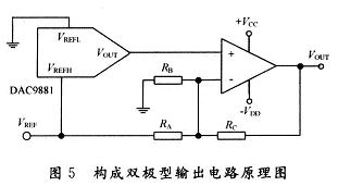 基于18位数模转换芯片DAC9881的原理与设计应用,第9张