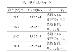 双向透明串口扩展技术在嵌入式系统中的设计,第4张